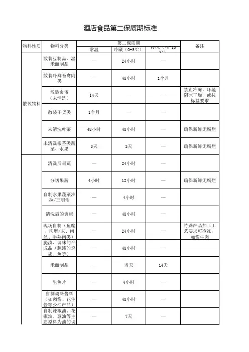 酒店食品第二保质期标准
