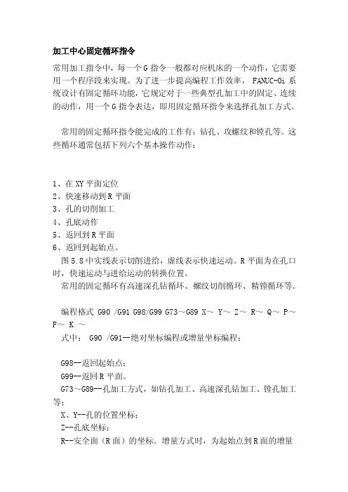 [整理版]加工中心固定循环指令