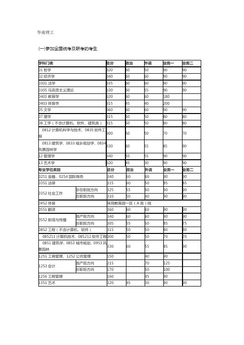 2016考研复试分数线——复旦,哈工大、电子科技大、川大,山大,华南理工,兰州大学