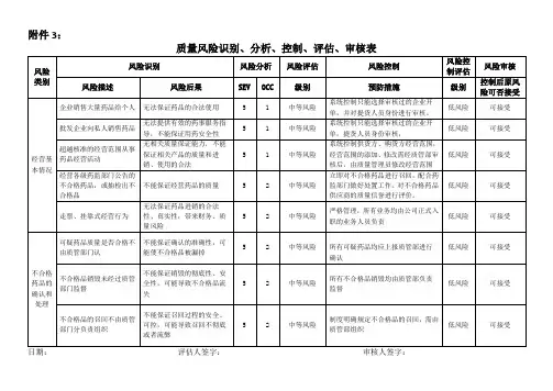 质量风险识别、分析、控制、评估、审核表