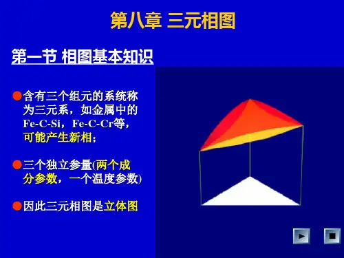 材料科学基础三元相图