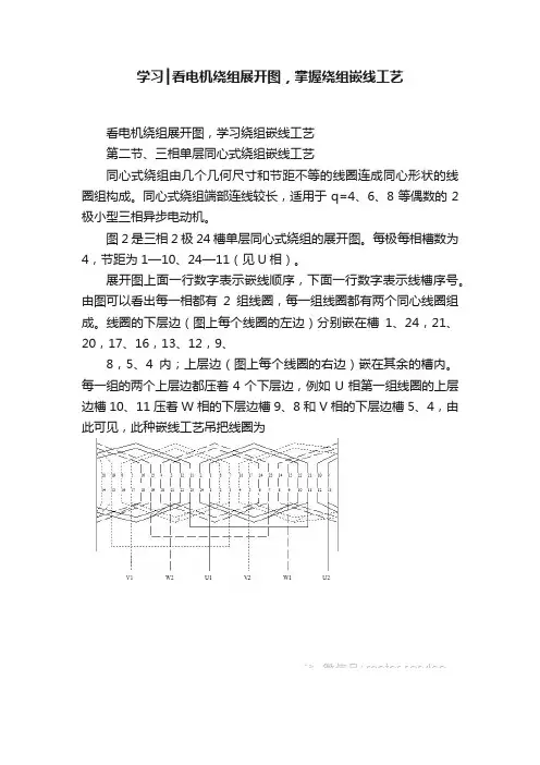 学习┃看电机绕组展开图，掌握绕组嵌线工艺