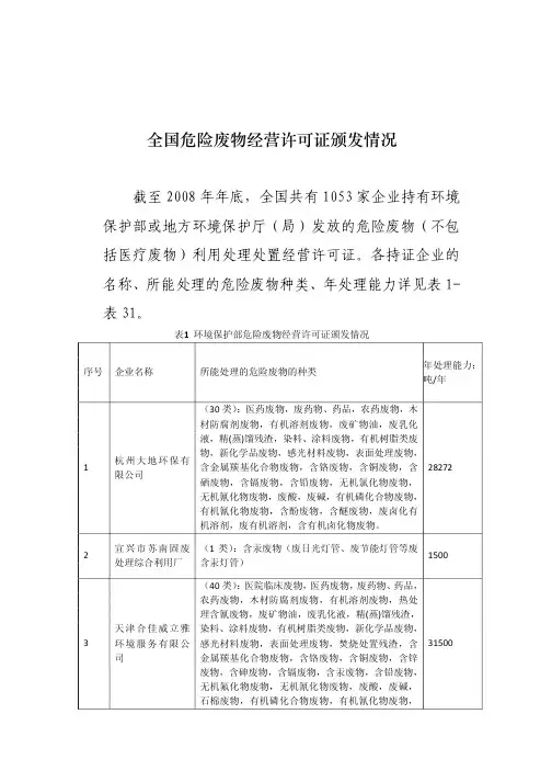全国危废资质单位名录