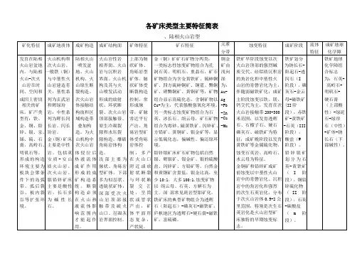 各矿床类型主要特征简表