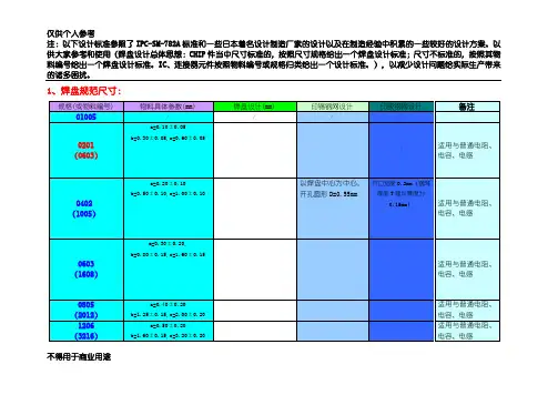 pcb焊盘设计规范