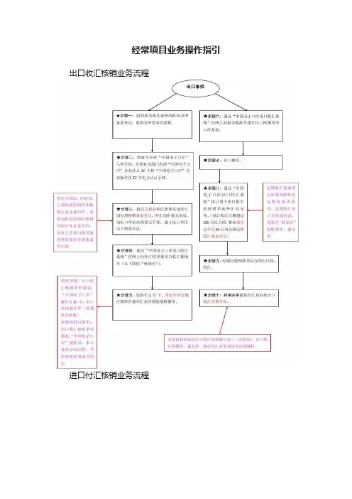 经常项目业务操作指引