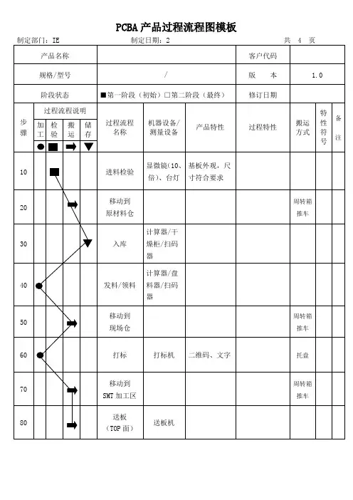 PCBA产品过程流程图模板