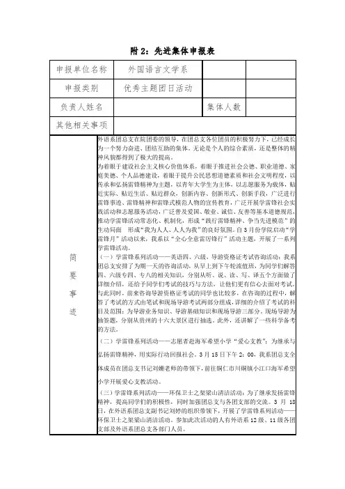 优秀主题团日活动申请表之雷锋活动