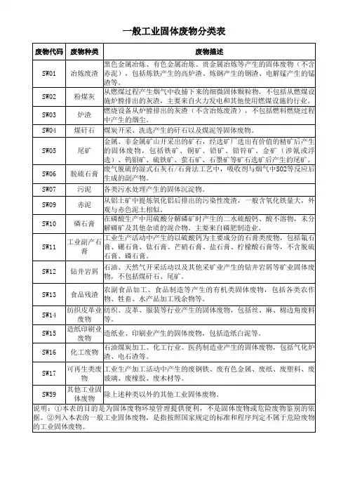 一般工业固体废物分类表