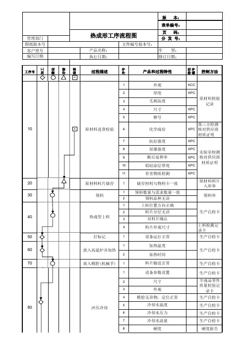 热成型工艺流程图范例1