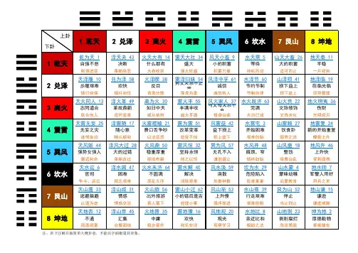 《周易六十四卦详解》按上下卦查阅