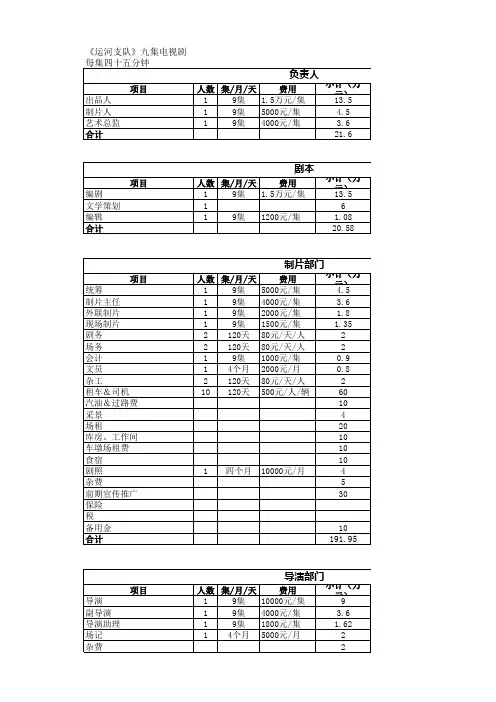 电视剧预算书