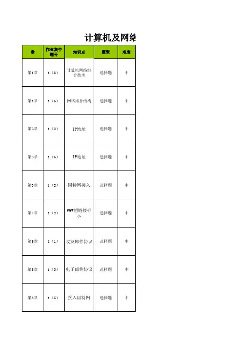 计算机及网络应用基础-学习指南