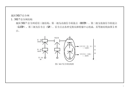 NO.7信令