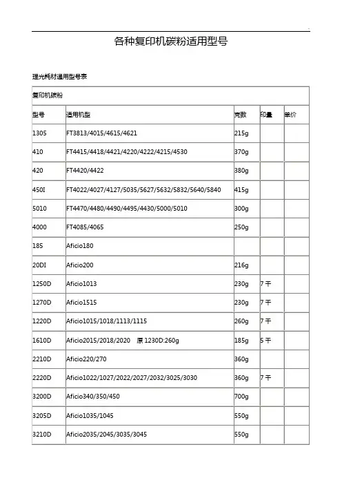 全部整合复印机碳粉型号对照表