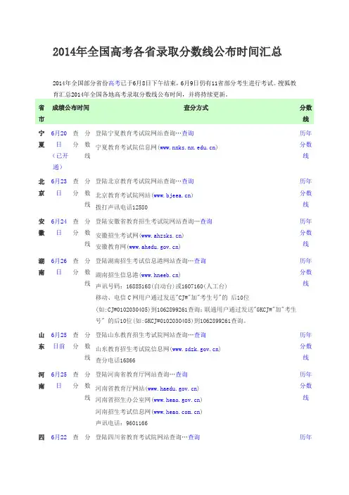 2014年全国高考各省录取分数线公布时间汇总