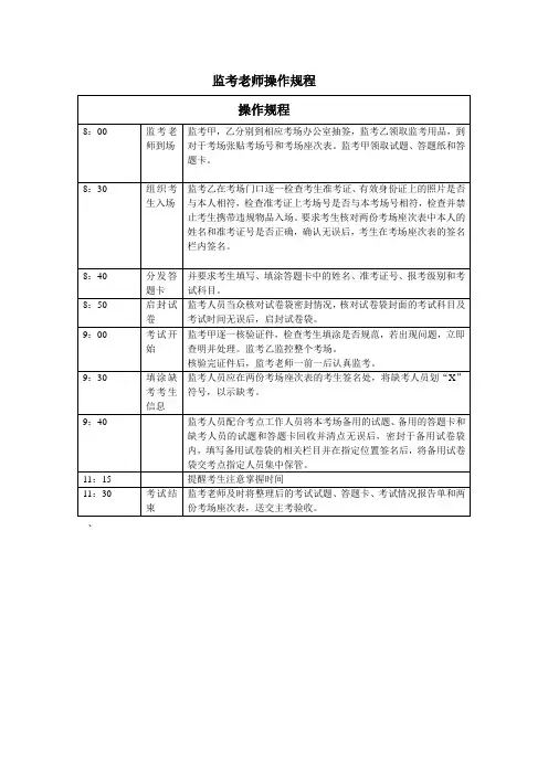 监考老师操作规程