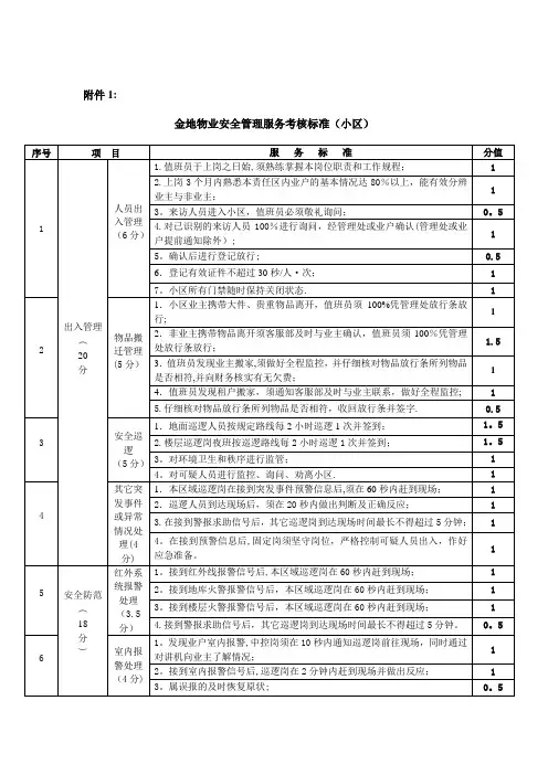 金地物业安全管理服务考核标准(小区)