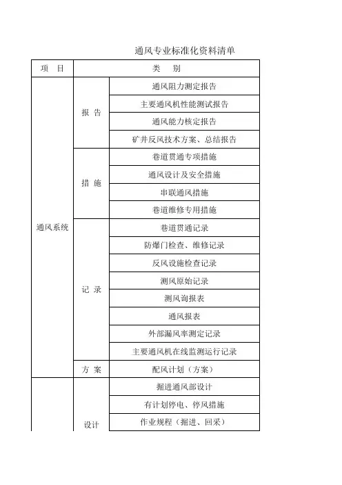 通风专业标准化资料清单
