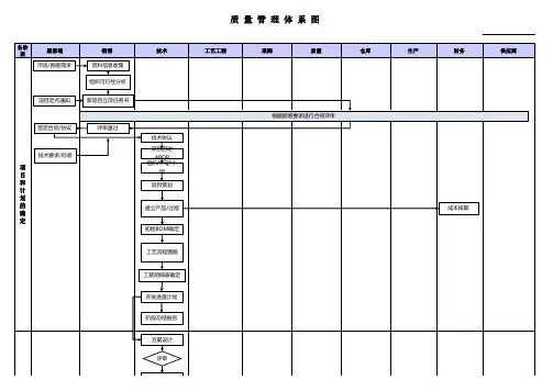 IATF质量保证体系图