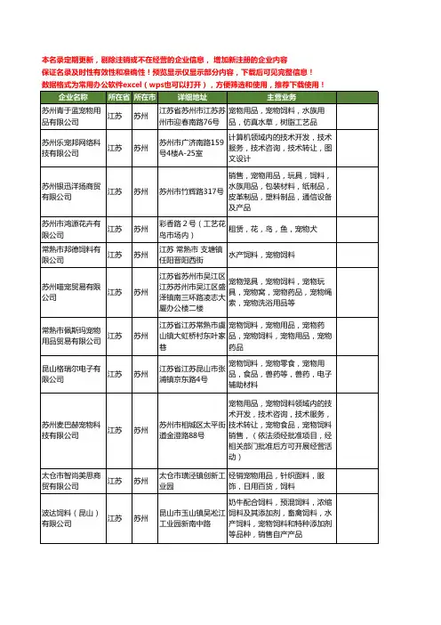 新版江苏省苏州宠物饲料工商企业公司商家名录名单联系方式大全12家