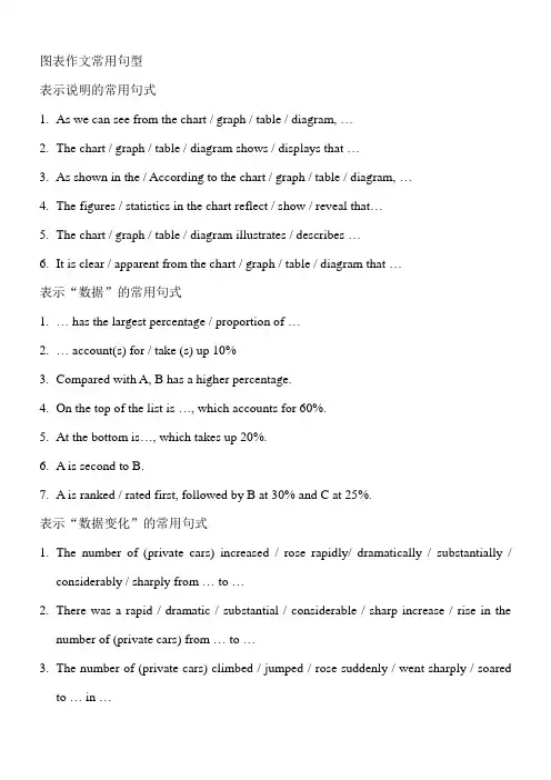 图表作文常用句型