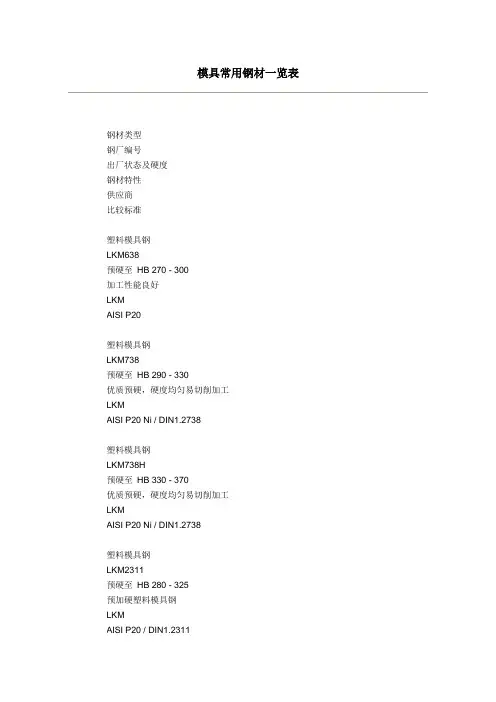 模具常用钢材一览表