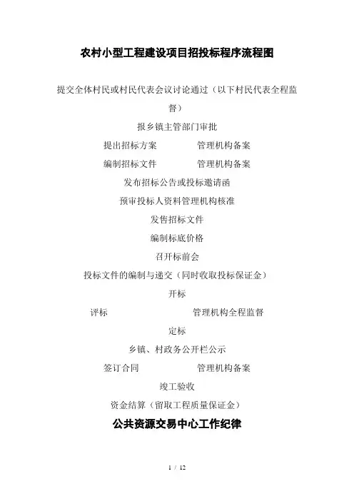农村小型工程建设项目招投标程序流程图