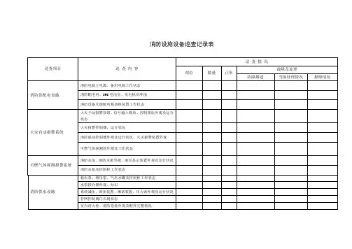 消防设施设备巡查记录表