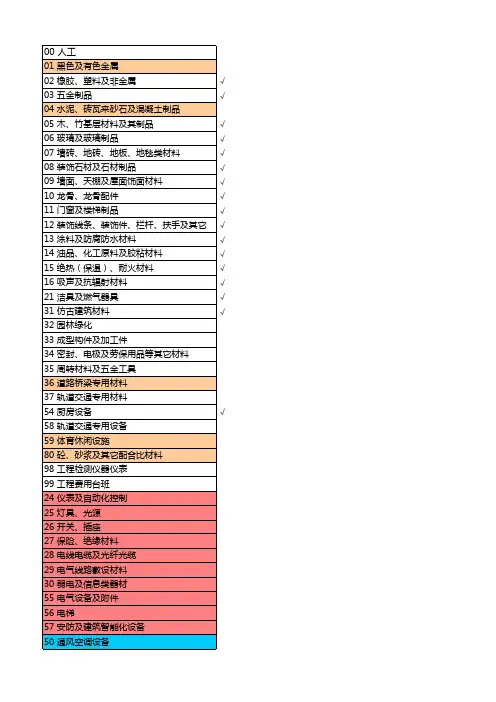 最新材料类别编码及说明