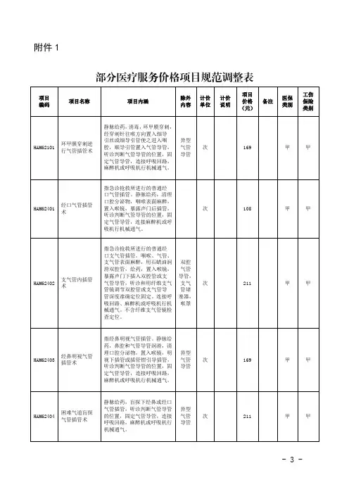 部分医疗服务价格项目规范调整表