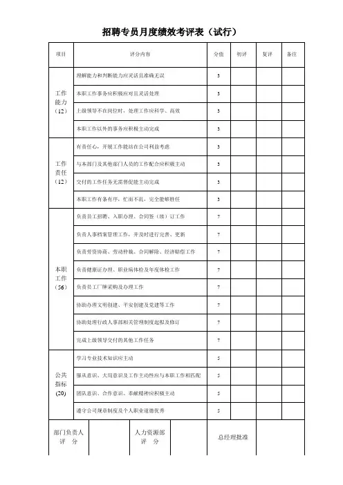 招聘专员绩效考核表