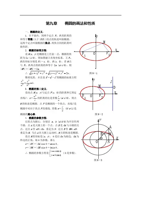 椭圆的画法
