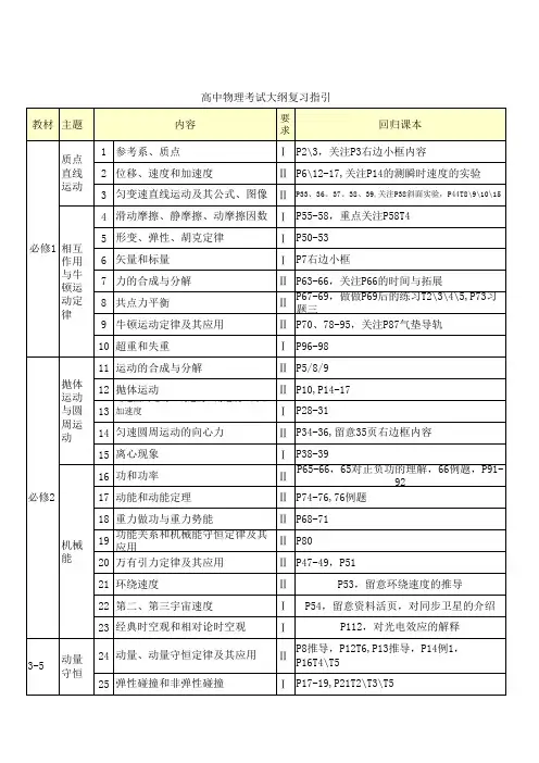 高中物理考试大纲(回归课本)完整版