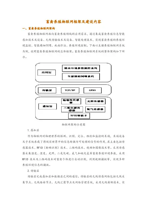 畜禽养殖物联网框架及建设内容