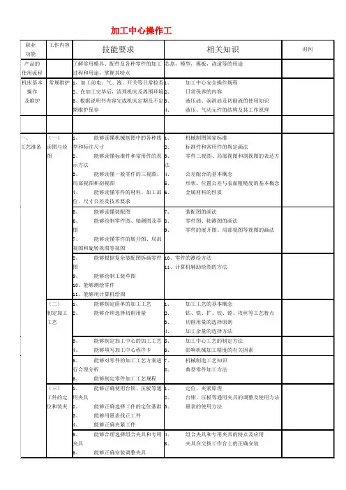 【优质】《加工中心操作工职业资格培训与鉴定》教学大纲