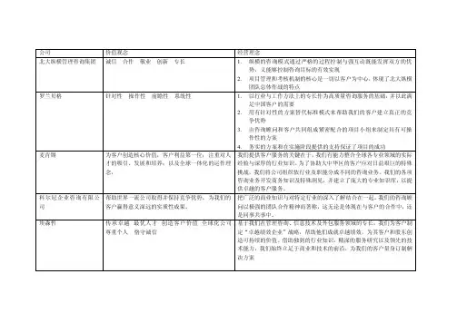 咨询公司价值观念和经营理念