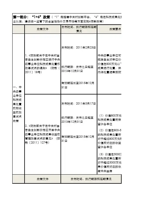 中关村科技园“1+6”政策梳理详解