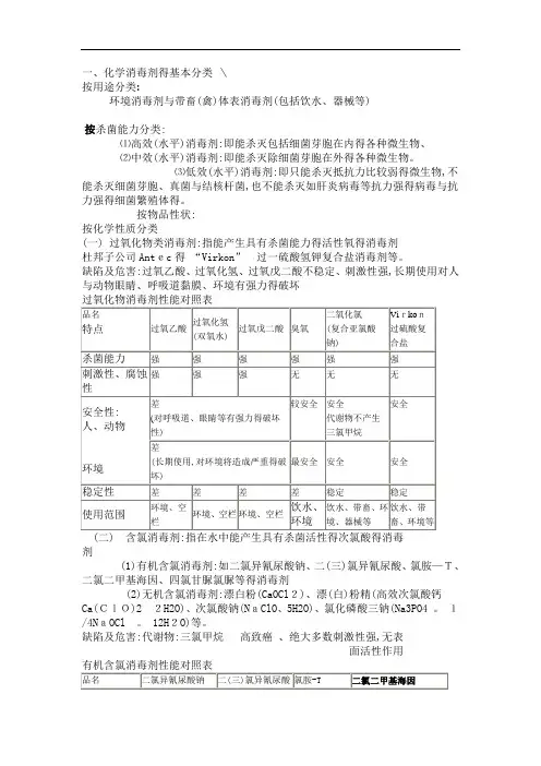 化学消毒剂的分类