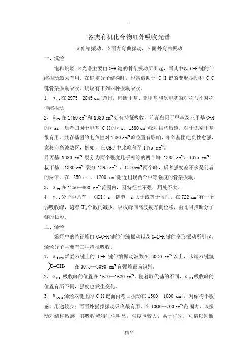 红外--各类有机物的红外吸收峰