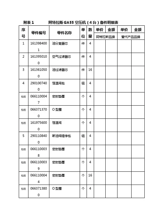 阿特拉斯零件号