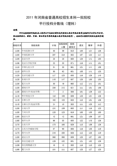 2011年河南省普通高校招生本科一批院校(理科)