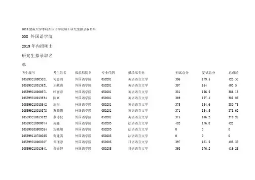 2019暨南大学考研外国语学院硕士研究生拟录取名单