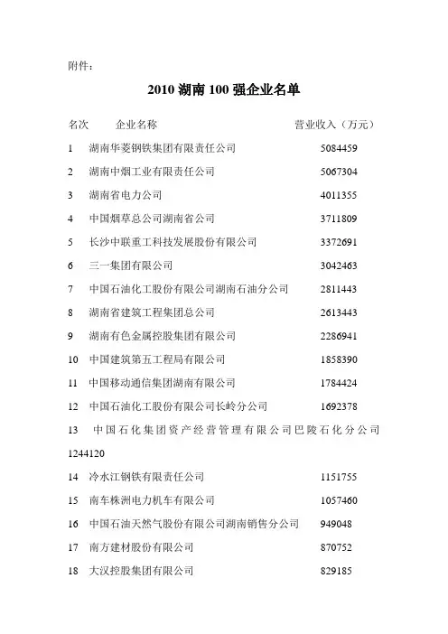 2010年湖南100强企业名单