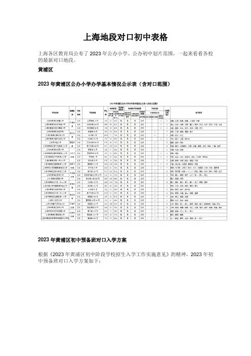 上海地段对口初中表格