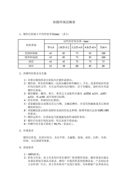 热镀锌规范概要