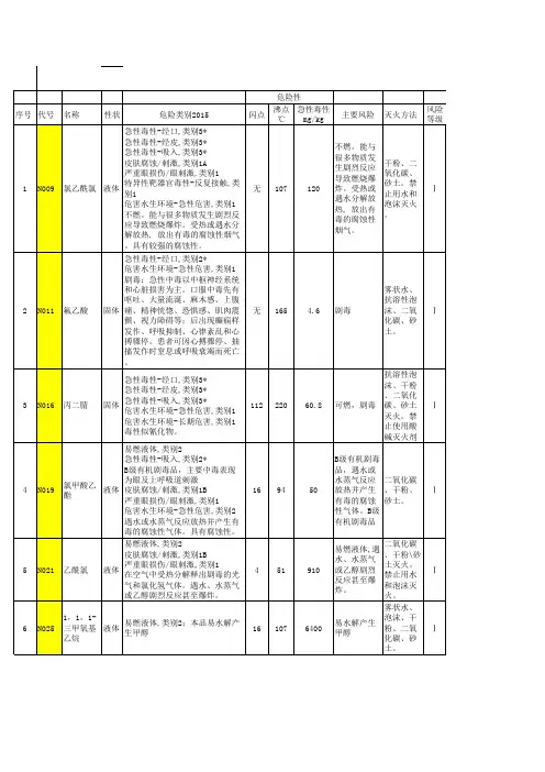 危险化学品风险辨识