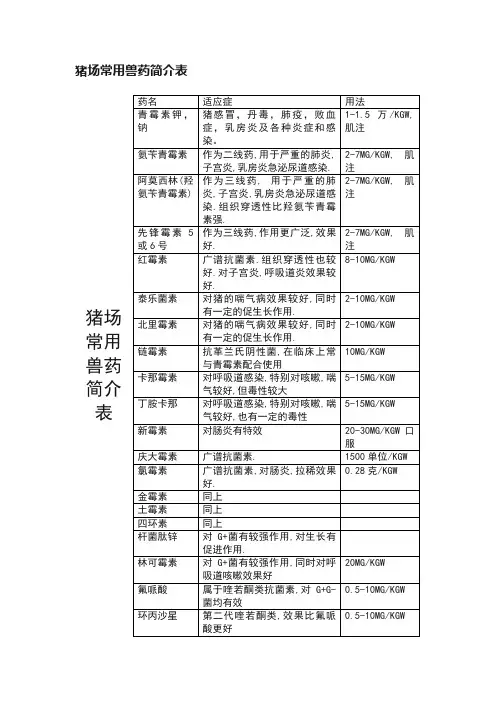 猪场常用兽药简介表