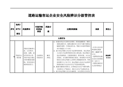 道路运输客运企业安全风险辨识分级管控表