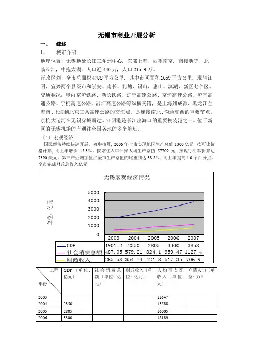 无锡市商业发展分析